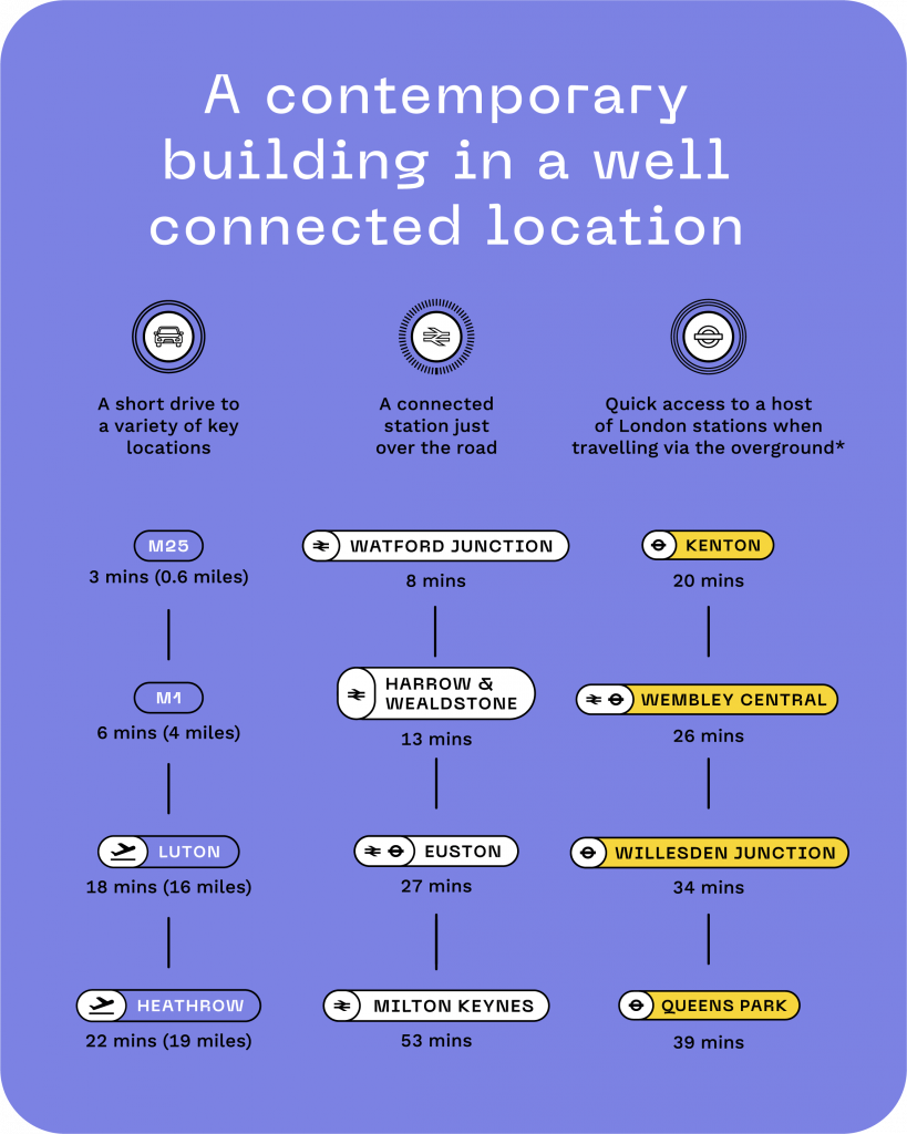  Transport Infographic